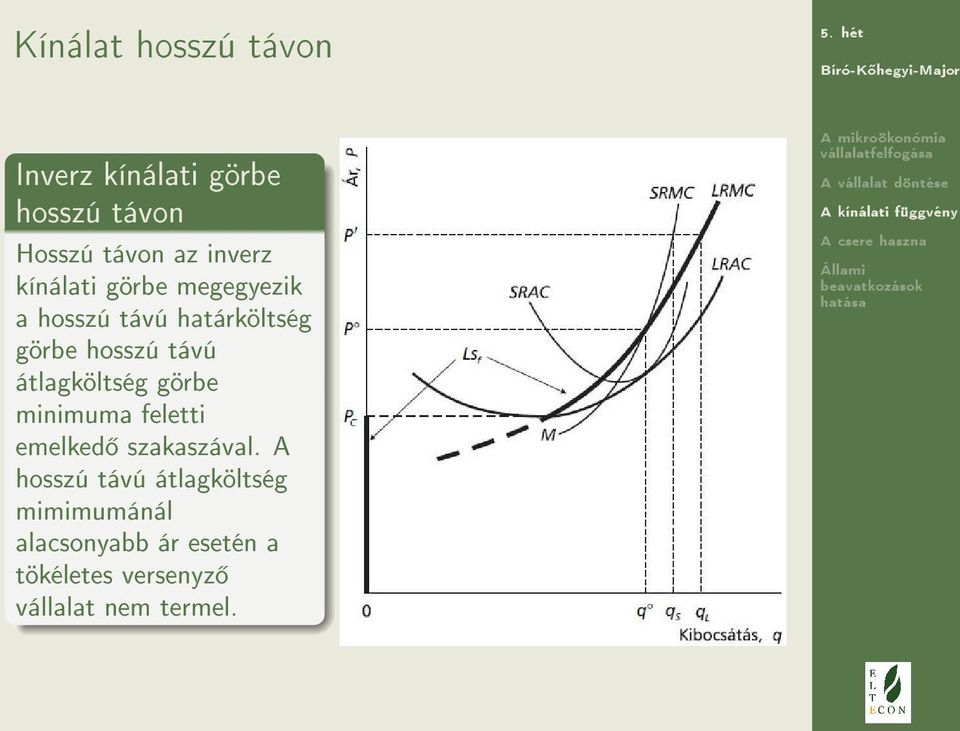 átlagköltség görbe minimuma feletti emelked szakaszával.