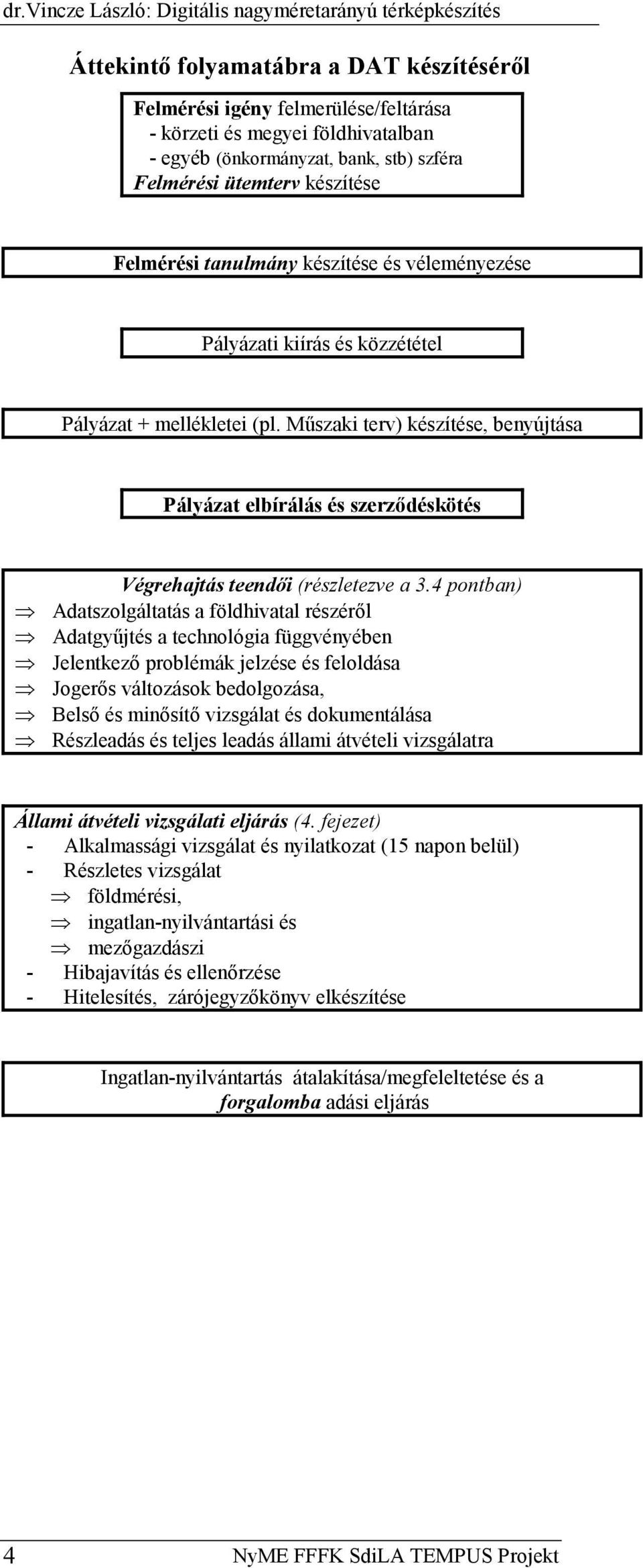 Műszaki terv) készítése, benyújtása Pályázat elbírálás és szerződéskötés Végrehajtás teendői (részletezve a 3.