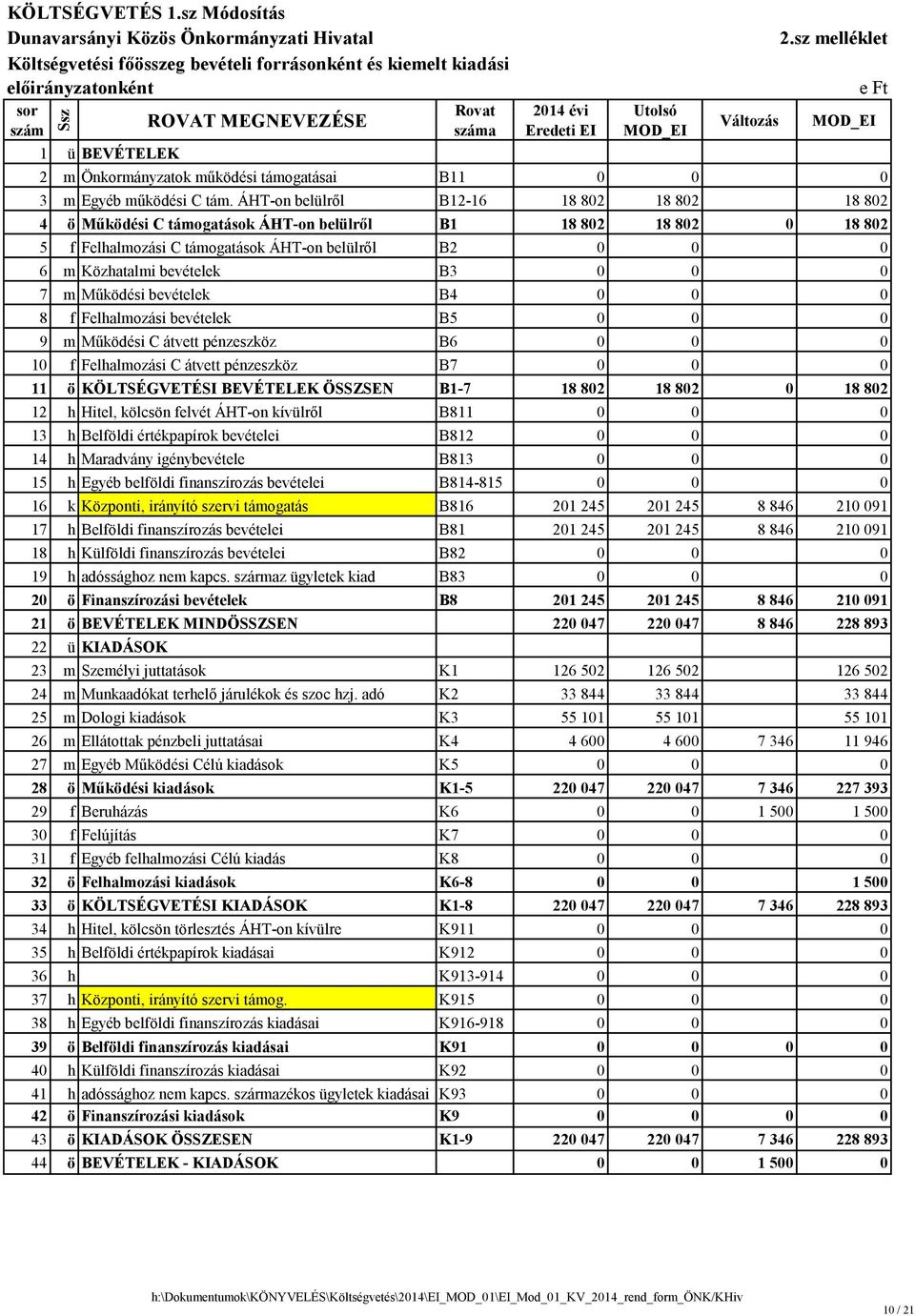sz melléklet 2 m Önkormányzatok működési támogatásai B11 0 0 0 3 m Egyéb működési C tám.