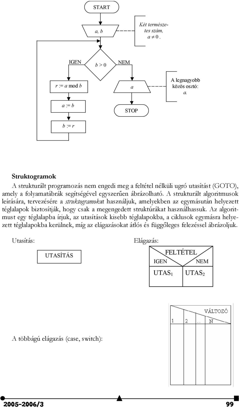 A strukturált algoritmusok leírására, tervezésére a struktogramokat használjuk, amelyekben az egymásután helyezett téglalapok biztosítják, hogy csak a megengedett struktúrákat használhassuk.