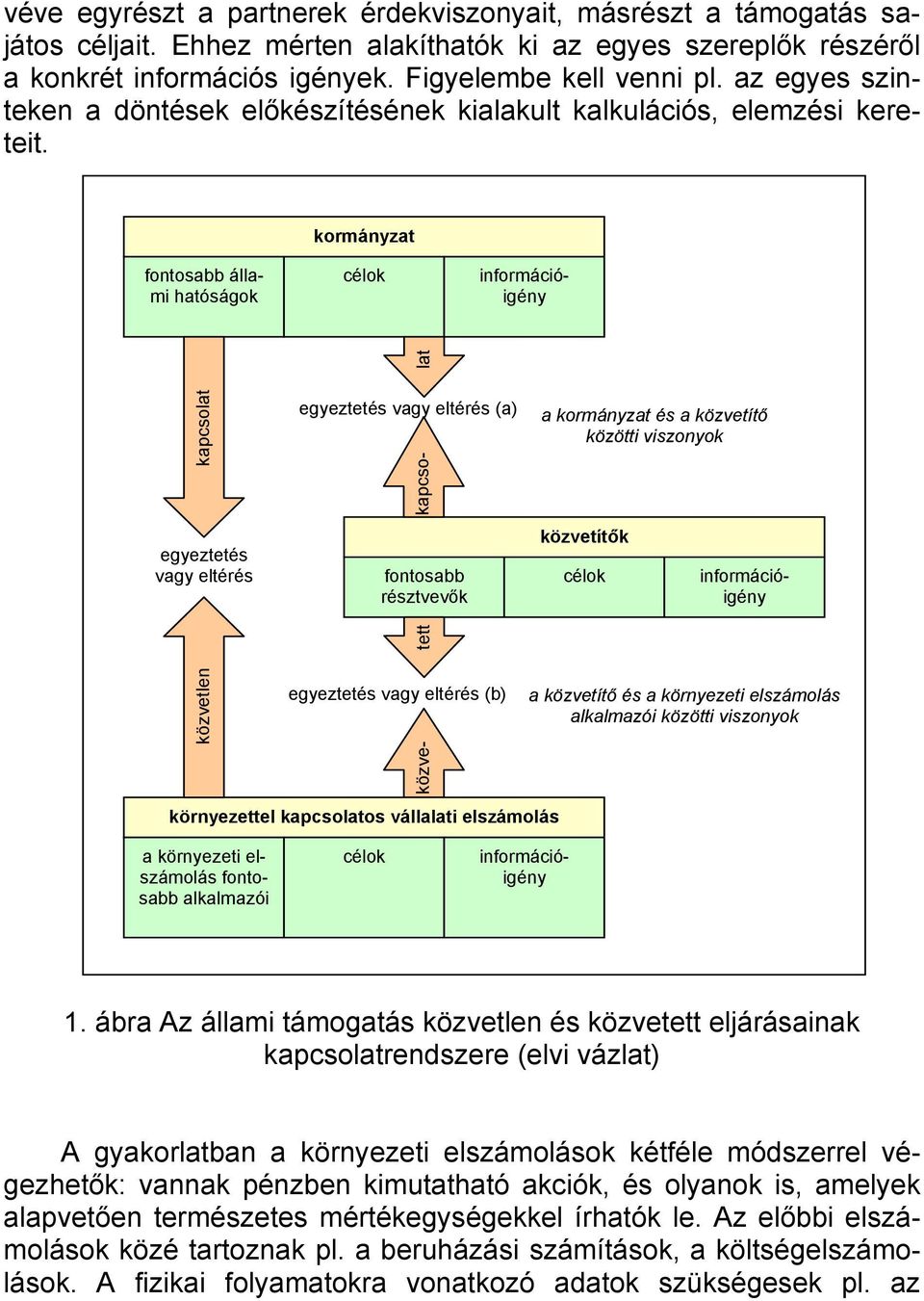 kormányzat fontosabb állami hatóságok célok lat kapcsolat egyeztetés vagy eltérés egyeztetés vagy eltérés (a) kapcso- fontosabb résztvevők tett a kormányzat és a közvetítő közötti viszonyok