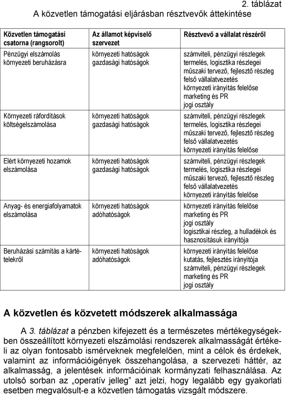 hatóságok gazdasági hatóságok környezeti hatóságok gazdasági hatóságok környezeti hatóságok adóhatóságok környezeti hatóságok adóhatóságok Résztvevő a vállalat részéről számviteli, pénzügyi részlegek