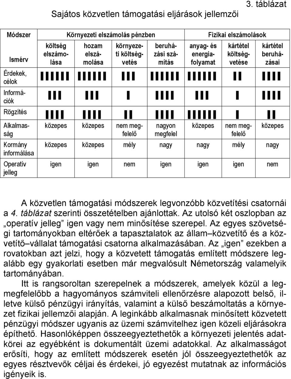 kártétel költségvetése Rögzítés kártétel beruházásai Információk Alkalmasság Kormány informálása Operatív jelleg közepes közepes megfelelő nagyon megfelel közepes megfelelő közepes közepes közepes