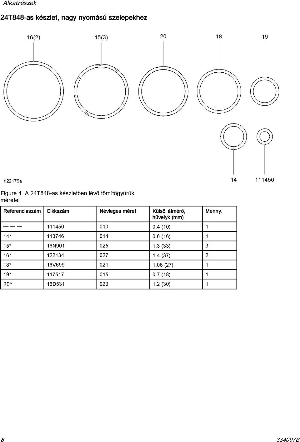 111450 010 0.4 (10) 1 14* 113746 014 0.6 (16) 1 15* 16N901 025 1.3 (33) 3 16* 122134 027 1.