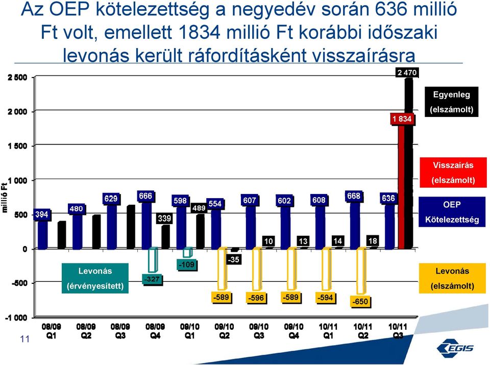 ráfordításként visszaírásra Egyenleg (elszámolt) Visszaírás