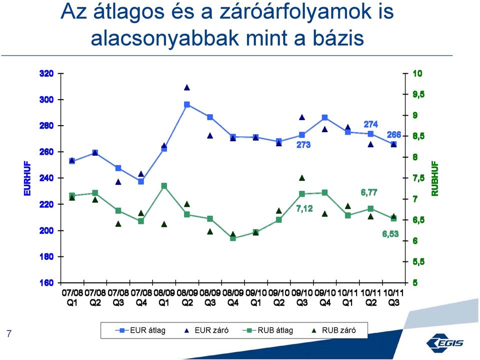 záróárfolymok