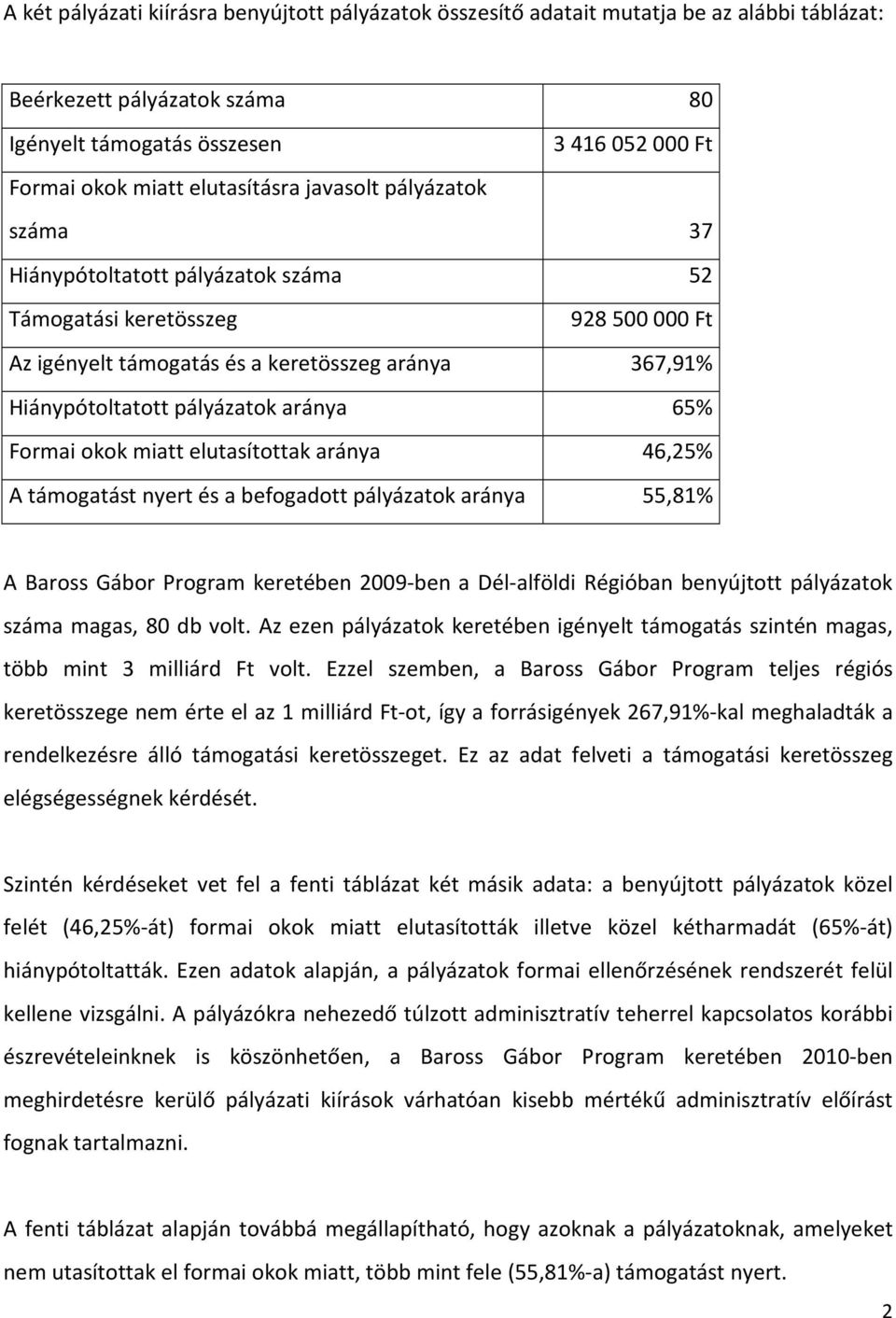 Formai okok miatt elutasítottak aránya 46,25% A támogatást nyert és a befogadott pályázatok aránya 55,81% A Baross Gábor Program keretében 2009-ben a Dél-alföldi Régióban benyújtott pályázatok száma