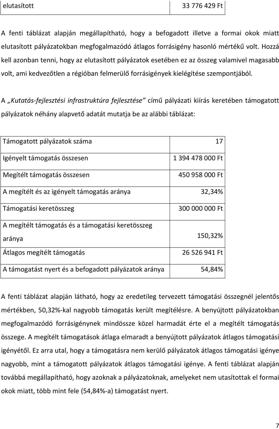 A Kutatás-fejlesztési infrastruktúra fejlesztése című pályázati kiírás keretében támogatott pályázatok néhány alapvető adatát mutatja be az alábbi táblázat: Támogatott pályázatok száma 17 Igényelt