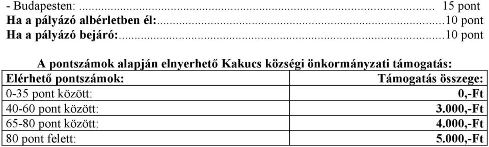 ..10 pont A pontszámok alapján elnyerhető Kakucs községi önkormányzati