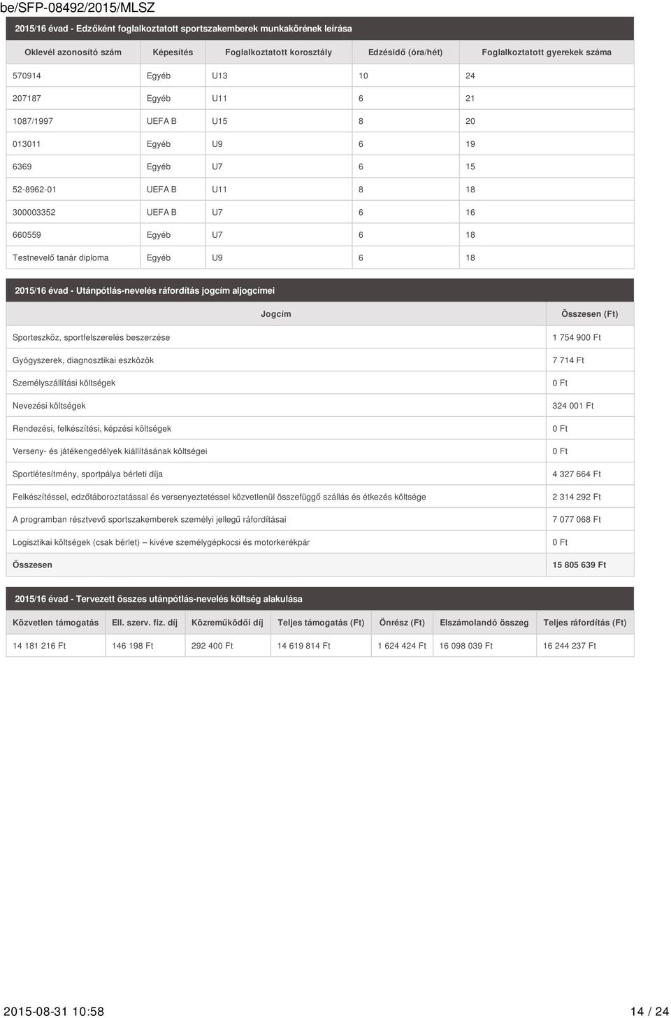 diploma Egyéb U9 6 18 2015/16 évad - Utánpótlás-nevelés ráfordítás jogcím aljogcímei Jogcím Összesen (Ft) Sporteszköz, sportfelszerelés beszerzése Gyógyszerek, diagnosztikai eszközök