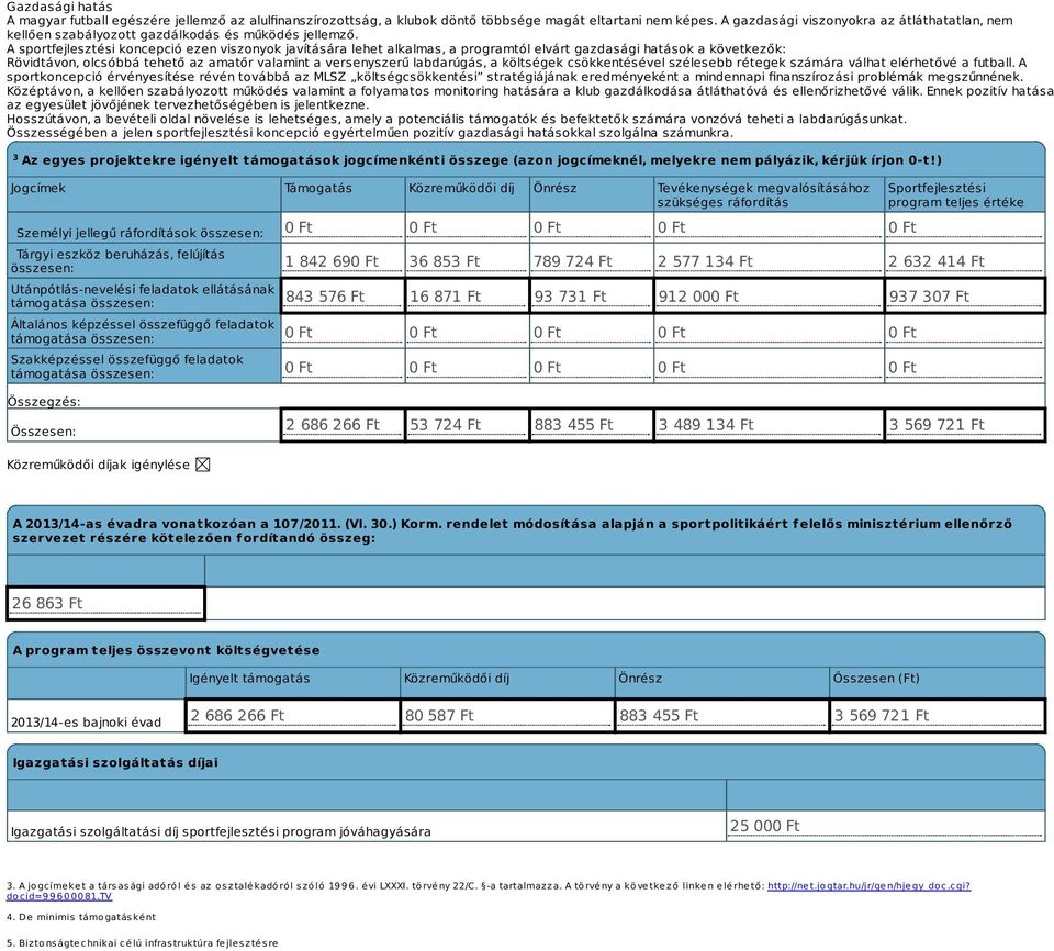 A sportfejlesztési koncepció ezen viszonyok javítására lehet alkalmas, a programtól elvárt gazdasági hatások a következők: Rövidtávon, olcsóbbá tehető az amatőr valamint a versenyszerű labdarúgás, a