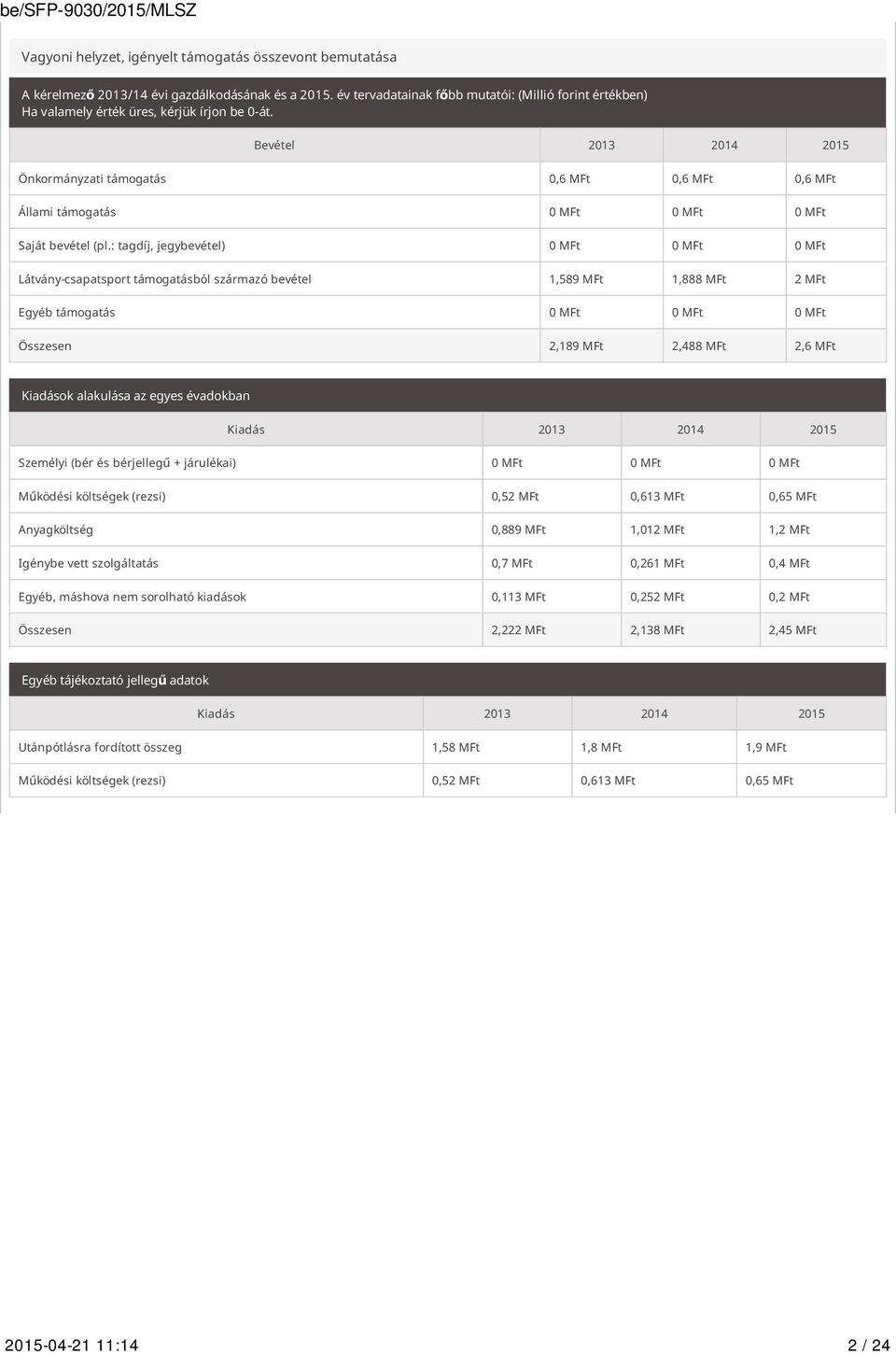 Bevétel 2013 2014 2015 Önkormányzati támogatás 0,6 MFt 0,6 MFt 0,6 MFt Állami támogatás 0 MFt 0 MFt 0 MFt Saját bevétel (pl.