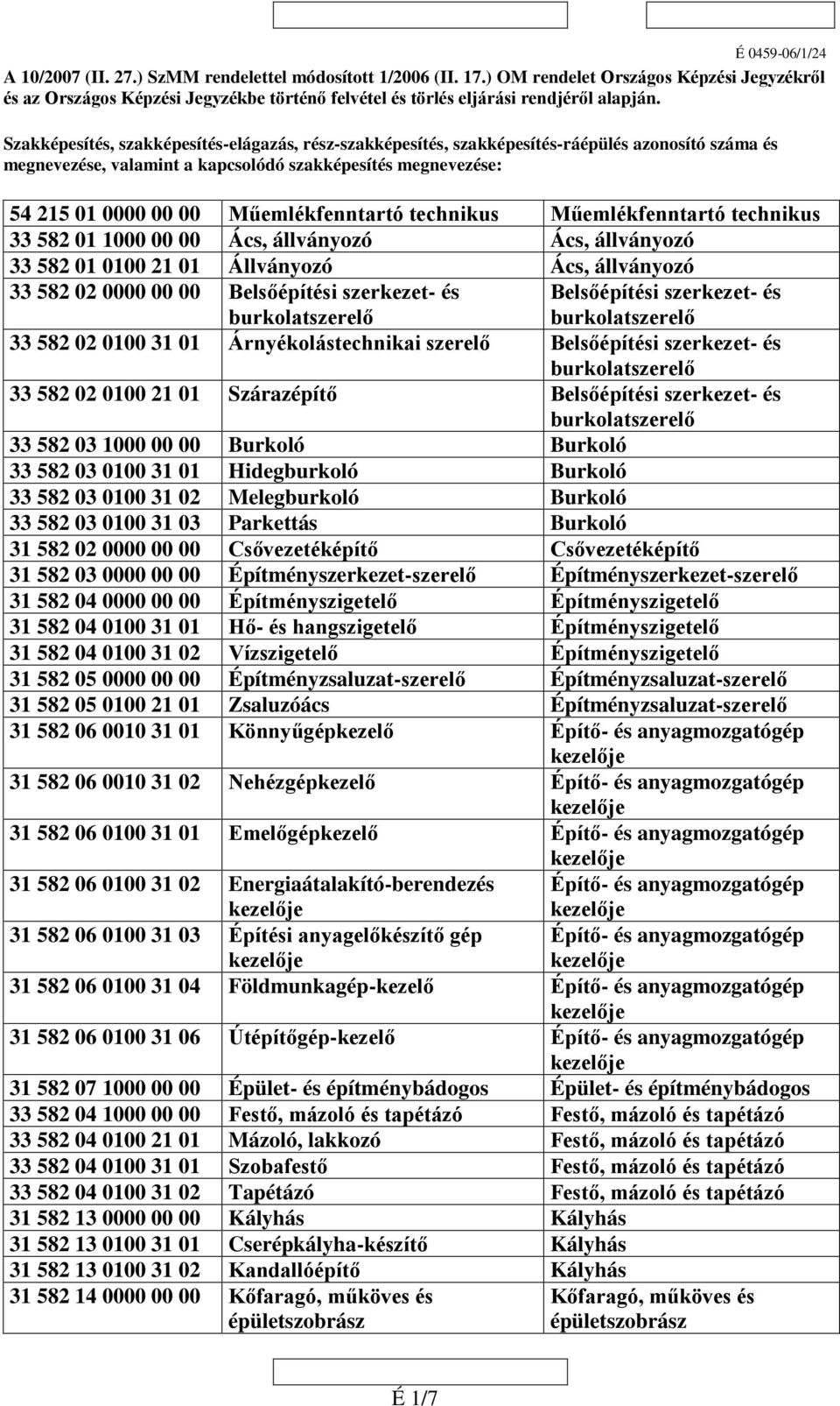 Szakképesítés, szakképesítés-elágazás, rész-szakképesítés, szakképesítés-ráépülés azonosító száma és megnevezése, valamint a kapcsolódó szakképesítés megnevezése: 54 15 01 0000 00 00 Műemlékfenntartó