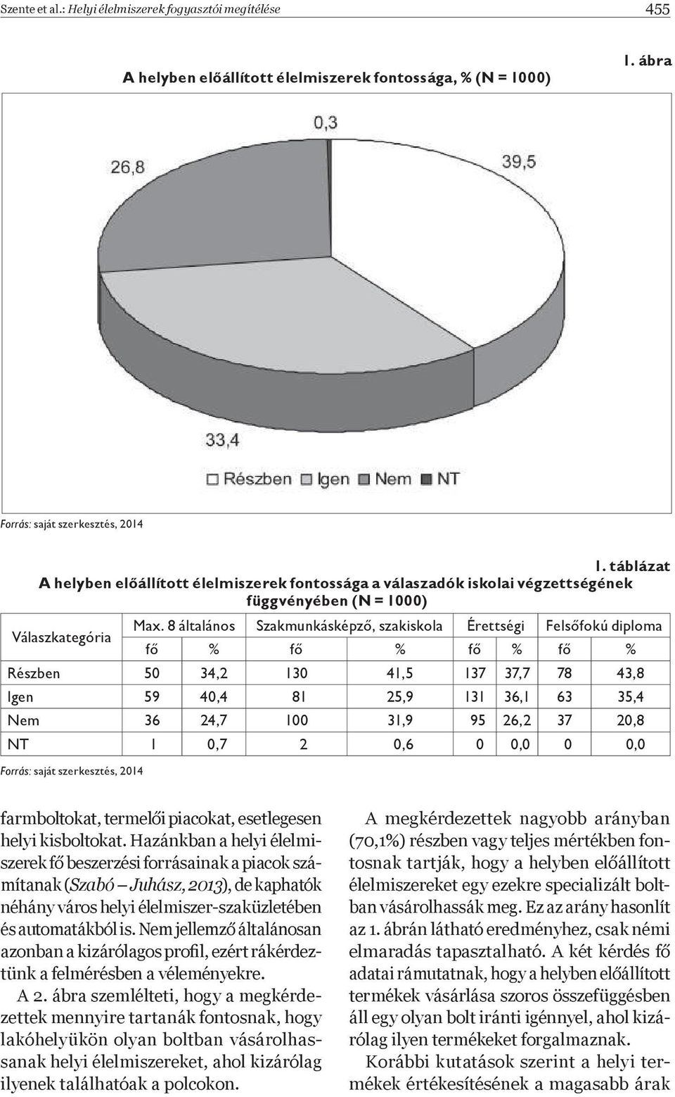 8 általános Szakmunkásképz, szakiskola Érettségi Fels fokú diploma f % f % f % f % Részben 50 34,2 130 41,5 137 37,7 78 43,8 Igen 59 40,4 81 25,9 131 36,1 63 35,4 Nem 36 24,7 100 31,9 95 26,2 37 20,8