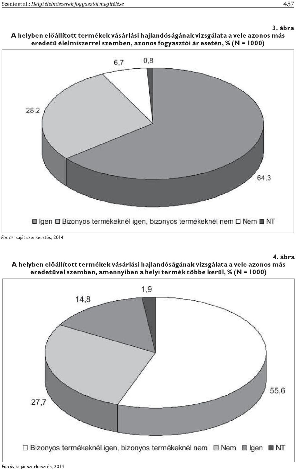 élelmiszerrel szemben, azonos fogyasztói ár esetén, % (N = 1000) 4.