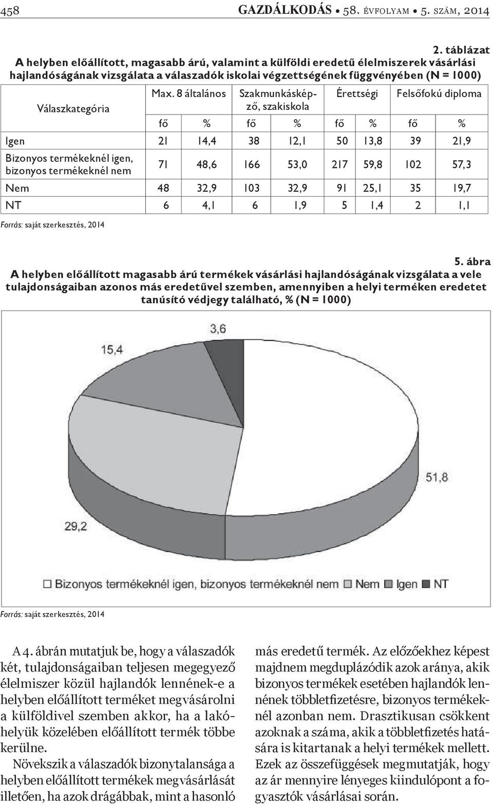 Max. 8 általános Szakmunkásképz, szakiskola Érettségi Fels fokú diploma f % f % f % f % Igen 21 14,4 38 12,1 50 13,8 39 21,9 Bizonyos termékeknél igen, bizonyos termékeknél nem 71 48,6 166 53,0 217