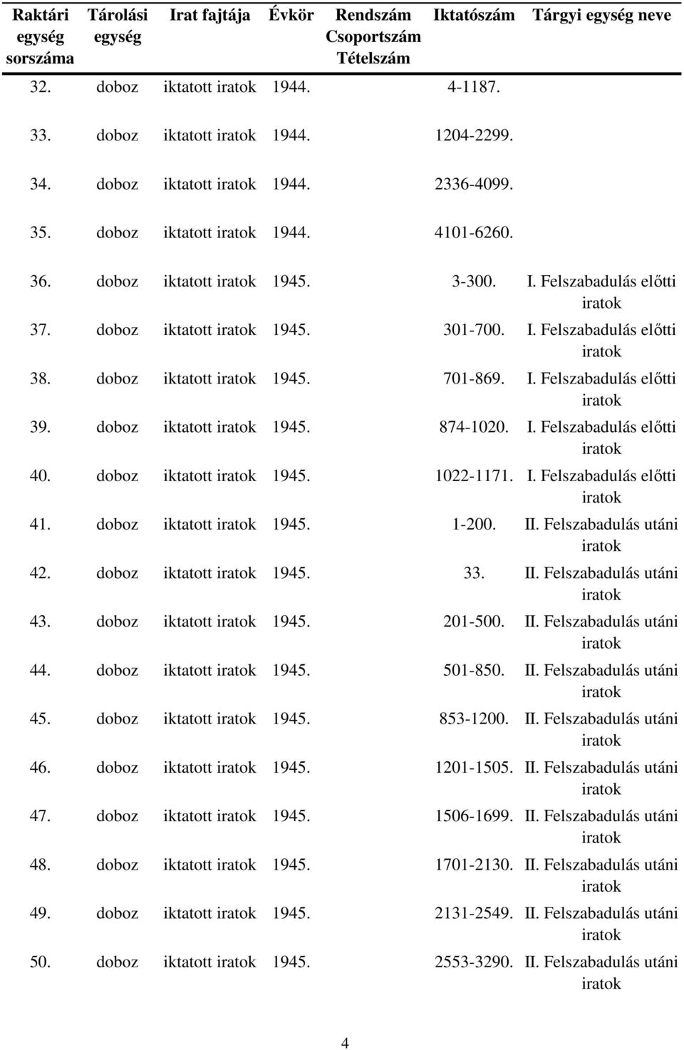 doboz iktatott 1945. 1022-1171. I. Felszabadulás előtti 41. doboz iktatott 1945. 1-200. II. Felszabadulás utáni 42. doboz iktatott 1945. 33. II. Felszabadulás utáni 43. doboz iktatott 1945. 201-500.