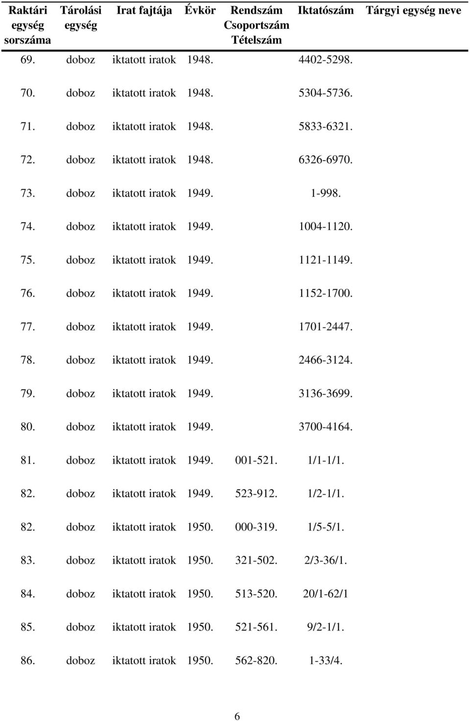 79. doboz iktatott 1949. 3136-3699. 80. doboz iktatott 1949. 3700-4164. 81. doboz iktatott 1949. 001-521. 1/1-1/1. 82. doboz iktatott 1949. 523-912. 1/2-1/1. 82. doboz iktatott 1950.