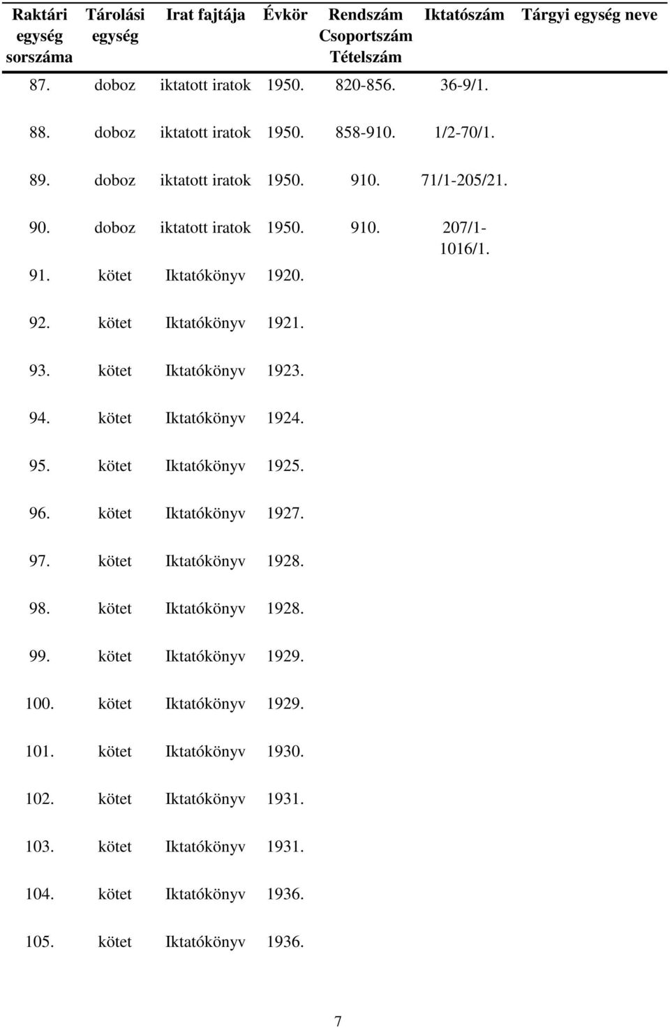 95. kötet Iktatókönyv 1925. 96. kötet Iktatókönyv 1927. 97. kötet Iktatókönyv 1928. 98. kötet Iktatókönyv 1928. 99. kötet Iktatókönyv 1929. 100.