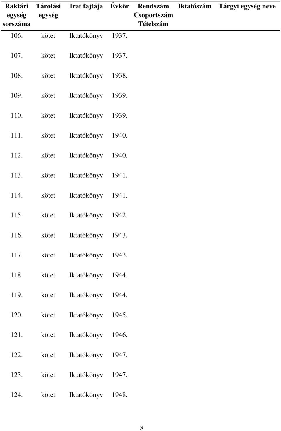 kötet Iktatókönyv 1942. 116. kötet Iktatókönyv 1943. 117. kötet Iktatókönyv 1943. 118. kötet Iktatókönyv 1944. 119. kötet Iktatókönyv 1944. 120.