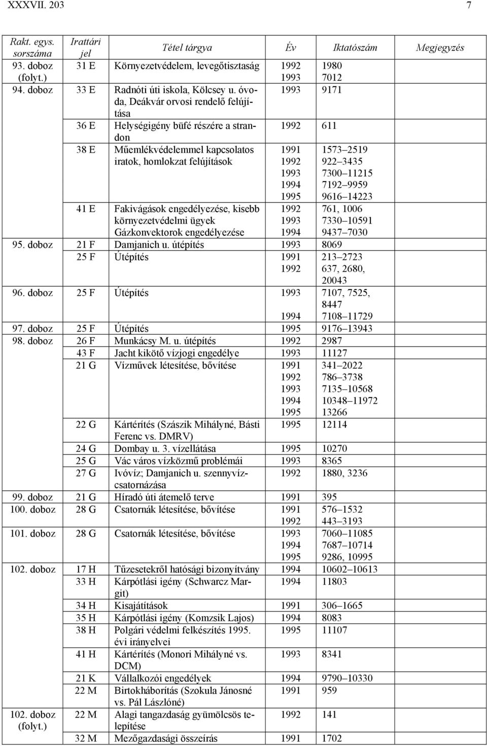 1993 7300 11215 1994 7192 9959 1995 9616 14223 41 E Fakivágások engedélyezése, kisebb környezetvédelmi ügyek 1992 1993 761, 1006 7330 10591 Gázkonvektorok engedélyezése 1994 9437 7030 95.