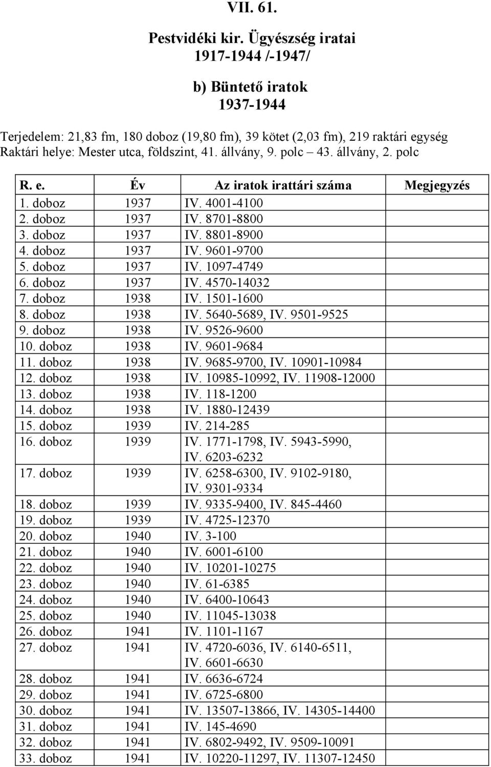 polc 43. állvány, 2. polc R. e. Év Az iratok irattári száma Megjegyzés 1. doboz 1937 IV. 4001-4100 2. doboz 1937 IV. 8701-8800 3. doboz 1937 IV. 8801-8900 4. doboz 1937 IV. 9601-9700 5. doboz 1937 IV. 1097-4749 6.