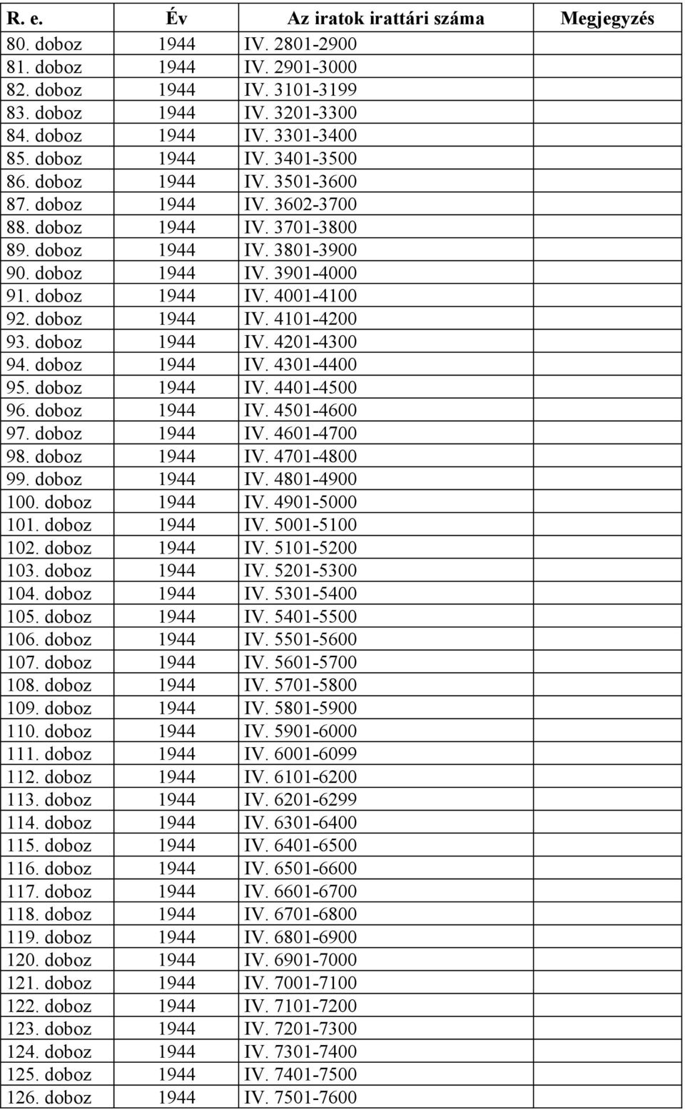 doboz 1944 IV. 4101-4200 93. doboz 1944 IV. 4201-4300 94. doboz 1944 IV. 4301-4400 95. doboz 1944 IV. 4401-4500 96. doboz 1944 IV. 4501-4600 97. doboz 1944 IV. 4601-4700 98. doboz 1944 IV. 4701-4800 99.