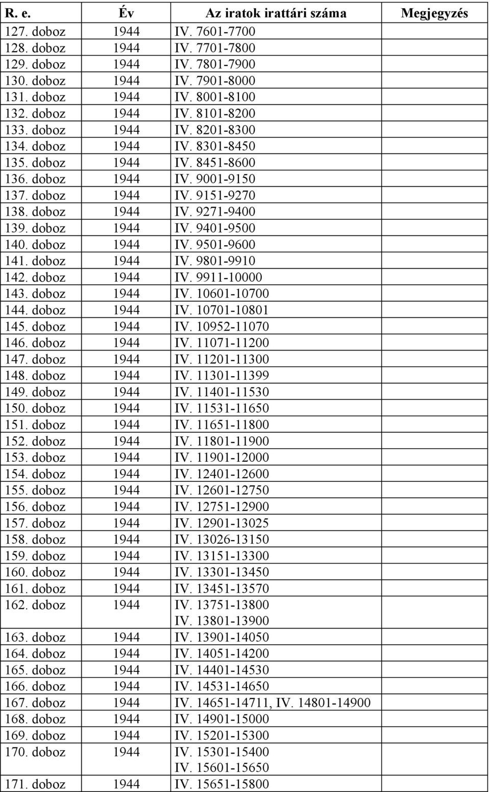 doboz 1944 IV. 9401-9500 140. doboz 1944 IV. 9501-9600 141. doboz 1944 IV. 9801-9910 142. doboz 1944 IV. 9911-10000 143. doboz 1944 IV. 10601-10700 144. doboz 1944 IV. 10701-10801 145. doboz 1944 IV. 10952-11070 146.