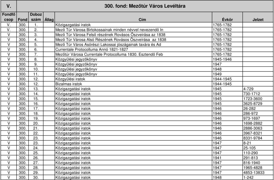 Currentale Protocolluma Annó 1821-1827 1765-1782 V 300. 7. Mezıtúr Városa Currentale Protocolluma 1830. Esztendı Feb 1765-1782 V 300. 8. Közgyülési jegyzıkönyv 1945-1946 V 300. 9.