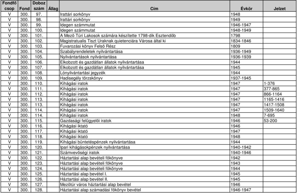 Szabályrendeletek nyilvántartása 1936-1949 V 300. 105. Nyilvántartások nyilvántartása 1936-1939 V 300. 106. Elkobzott és gazdátlan állatok nyilvántartása 1944 V 300. 107.