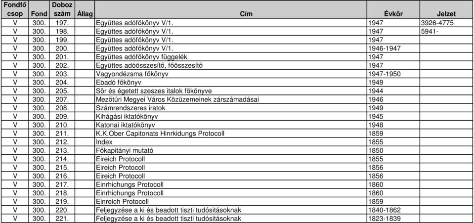 Sör és égetett szeszes italok fıkönyve 1944 V 300. 207. Mezıtúri Megyei Város Közüzemeinek zárszámadásai 1946 V 300. 208. Számrendszeres iratok 1949 V 300. 209. Kihágási iktatókönyv 1945 V 300. 210.