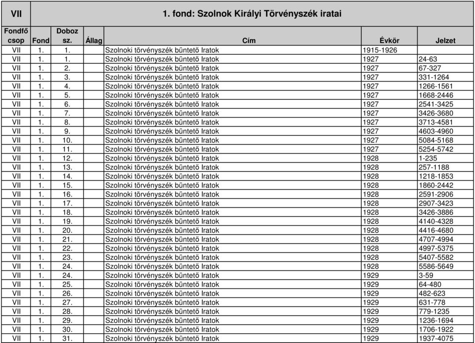 Szolnoki törvényszék büntetı Iratok 1927 2541-3425 VII 1. 7. Szolnoki törvényszék büntetı Iratok 1927 3426-3680 VII 1. 8. Szolnoki törvényszék büntetı Iratok 1927 3713-4581 VII 1. 9.