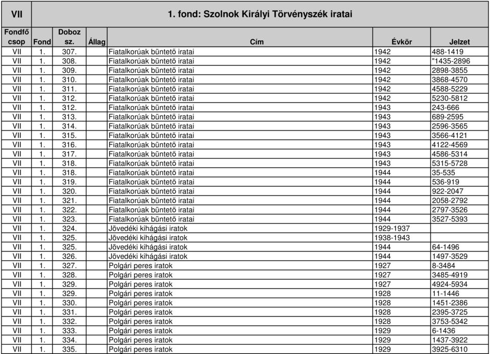 313. Fiatalkorúak büntetı iratai 1943 689-2595 VII 1. 314. Fiatalkorúak büntetı iratai 1943 2596-3565 VII 1. 315. Fiatalkorúak büntetı iratai 1943 3566-4121 VII 1. 316.