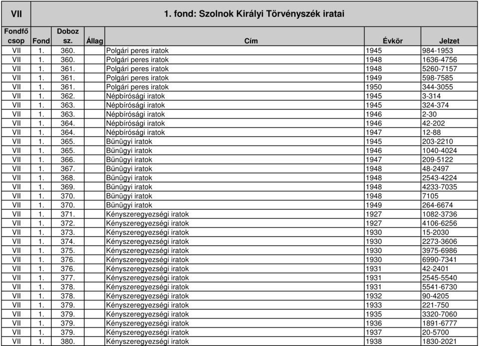 Népbírósági iratok 1946 42-202 VII 1. 364. Népbírósági iratok 1947 12-88 VII 1. 365. Bőnügyi iratok 1945 203-2210 VII 1. 365. Bőnügyi iratok 1946 1040-4024 VII 1. 366.