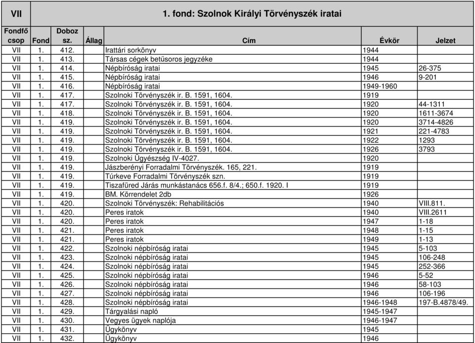 419. Szolnoki Törvényszék ir. B. 1591, 1604. 1920 3714-4826 VII 1. 419. Szolnoki Törvényszék ir. B. 1591, 1604. 1921 221-4783 VII 1. 419. Szolnoki Törvényszék ir. B. 1591, 1604. 1922 1293 VII 1. 419. Szolnoki Törvényszék ir. B. 1591, 1604. 1926 3793 VII 1.