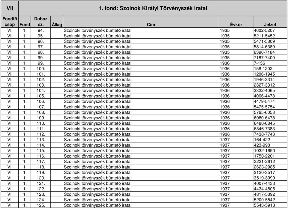 100. Szolnoki törvényszék büntetı iratai 1936 158-1202 VII 1. 101. Szolnoki törvényszék büntetı iratai 1936 1206-1945 VII 1. 102. Szolnoki törvényszék büntetı iratai 1936 1946-2314 VII 1. 103.