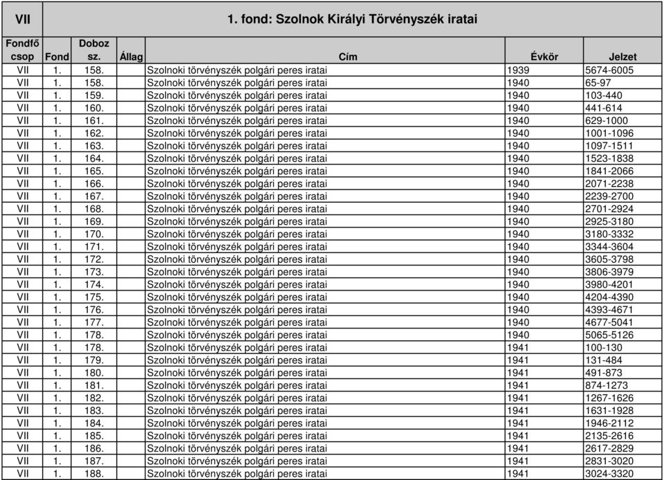 162. Szolnoki törvényszék polgári peres iratai 1940 1001-1096 VII 1. 163. Szolnoki törvényszék polgári peres iratai 1940 1097-1511 VII 1. 164.