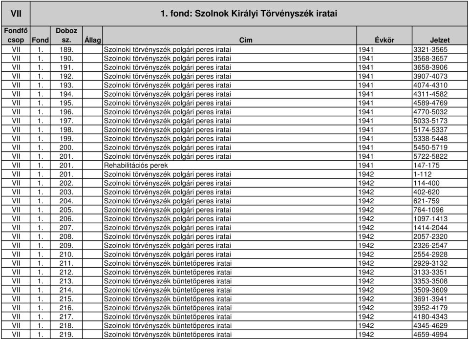 Szolnoki törvényszék polgári peres iratai 1941 4074-4310 VII 1. 194. Szolnoki törvényszék polgári peres iratai 1941 4311-4582 VII 1. 195.