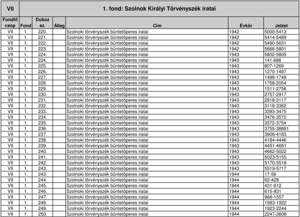 224. Szolnoki törvényszék büntetıperes iratai 1943 141-686 VII 1. 225. Szolnoki törvényszék büntetıperes iratai 1943 807-1269 VII 1. 226. Szolnoki törvényszék büntetıperes iratai 1943 1270-1497 VII 1.