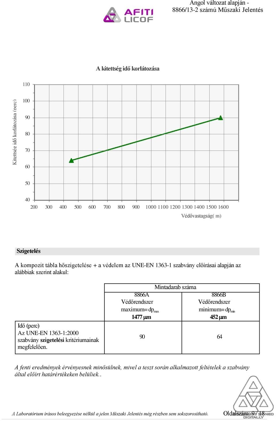 UNE-EN 1363-1:2000 szabvány szigetelési kritériumainak megfelelően.