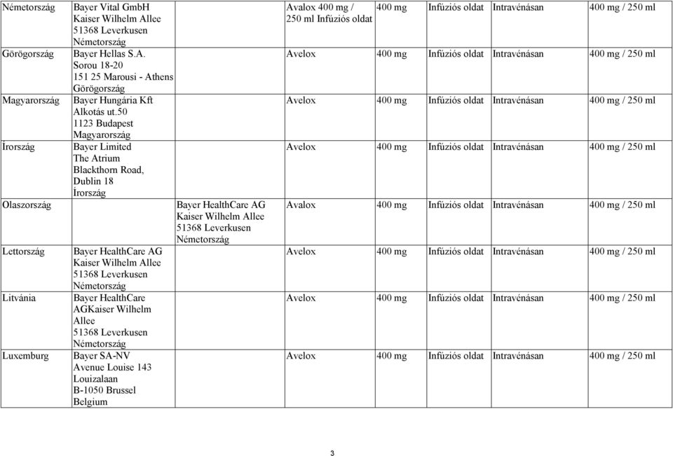 HealthCare AG Kaiser Wilhelm Allee 51368 Leverkusen Németország Litvánia Bayer HealthCare AGKaiser Wilhelm Allee 51368 Leverkusen Németország Luxemburg Bayer SA-NV Avenue Louise 143 Louizalaan B-1050
