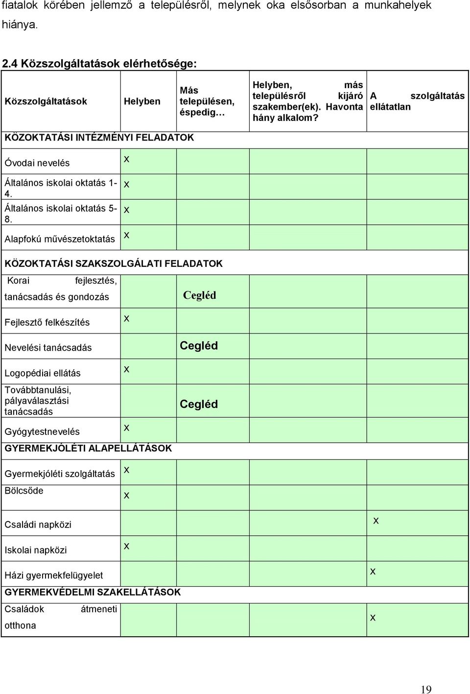 A szolgáltatás ellátatlan KÖZOKTATÁSI INTÉZMÉNYI FELADATOK Óvodai nevelés x Általános iskolai oktatás 1-4. Általános iskolai oktatás 5-8.