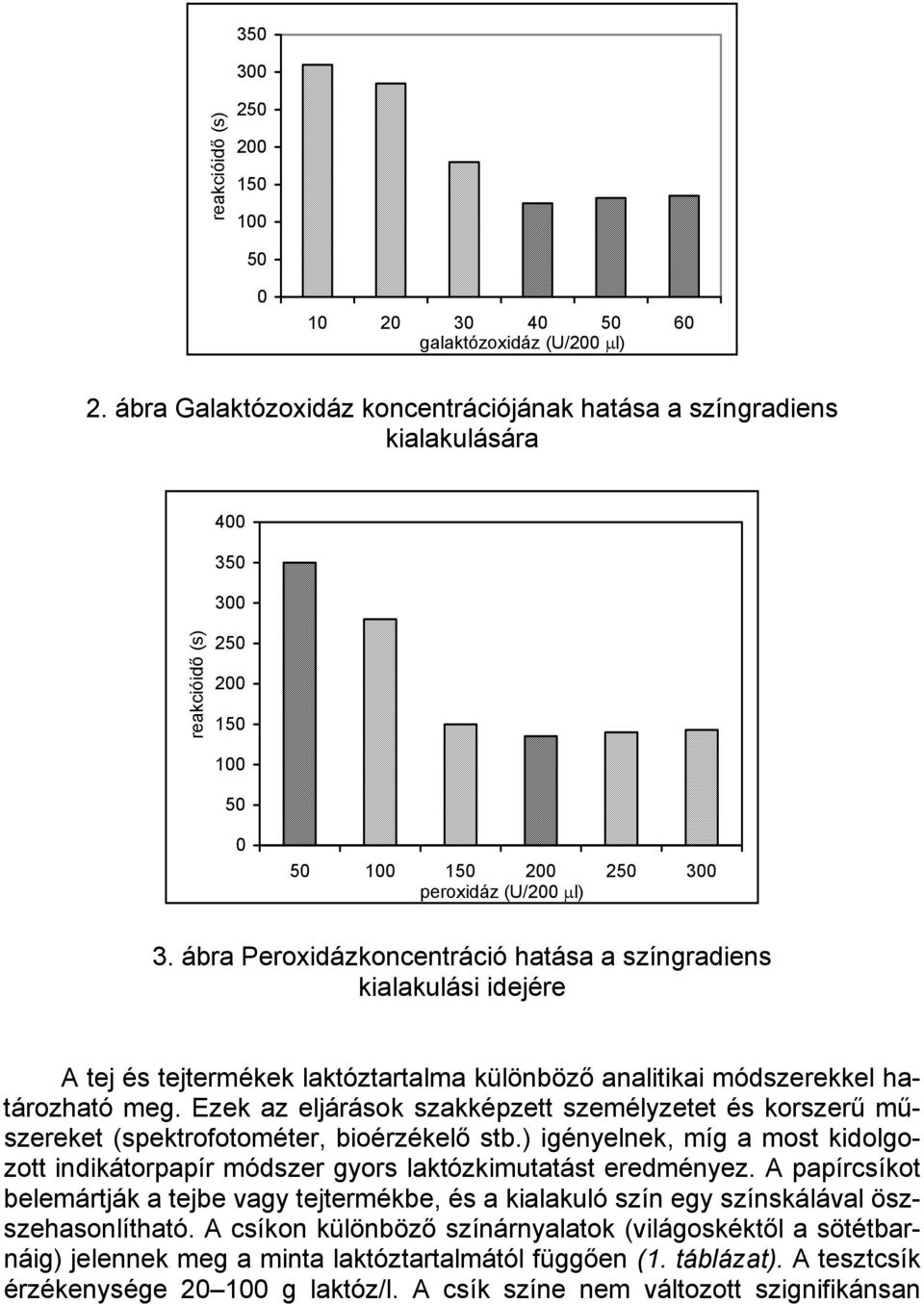 Ezek az eljárások szakképzett személyzetet és korszerű műszereket (spektrofotométer, bioérzékelő stb.) igényelnek, míg a most kidolgozott indikátorpapír módszer gyors laktózkimutatást eredményez.