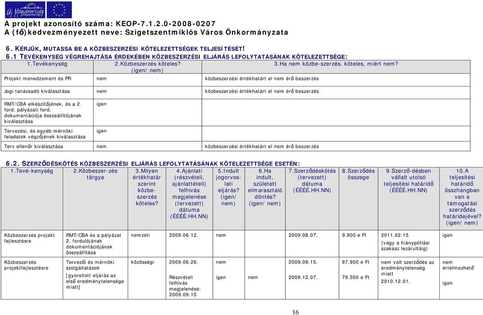 Projekt menedzsment és PR nem közbeszerzési értékhatárt el nem ér beszerzés Jogi tanácsadó kiválasztása nem közbeszerzési értékhatárt el nem ér beszerzés RMT/CBA elkészítjének, és a 2. ford.