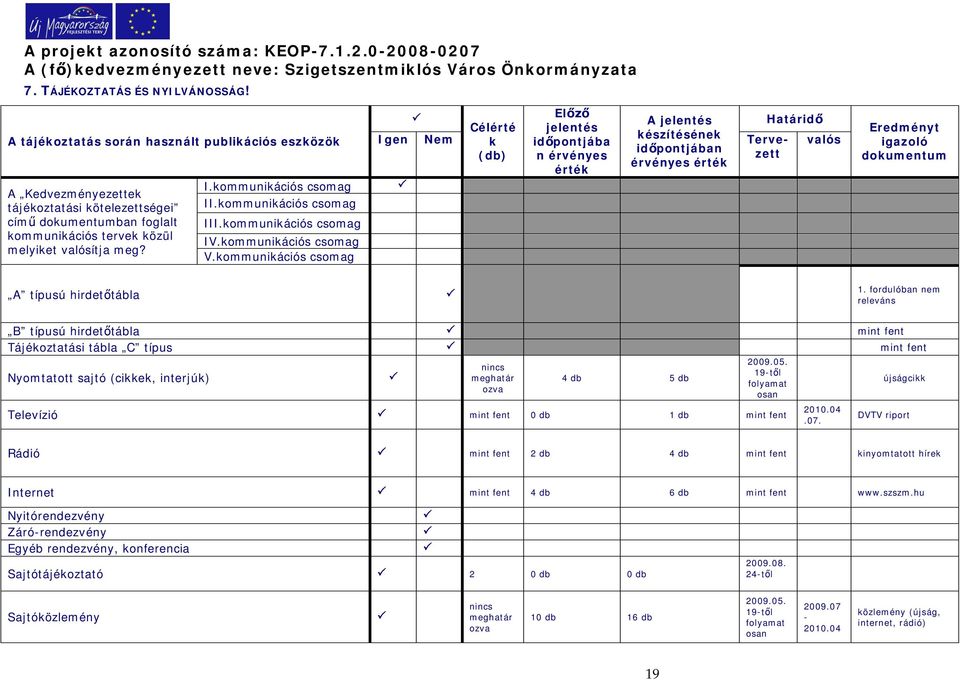 kommunikációs csomag II.kommunikációs csomag III.kommunikációs csomag IV.kommunikációs csomag V.
