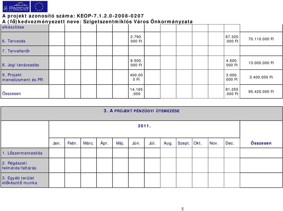 165.000 81.255.000 Ft 95.420.000 Ft 3. A PROJEKT PÉNZÜGYI ÜTEMEZÉSE 2011. Jan. Febr. Márc. Ápr. Máj. Jún. Júl.