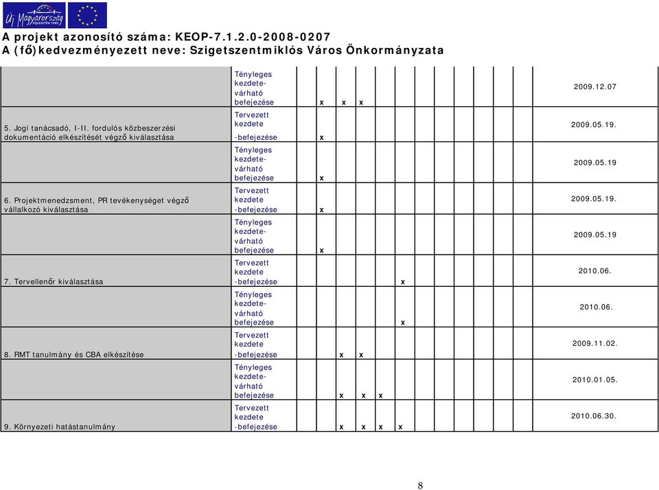 Projektmenedzsment, PR tevékenységet végz vállalkozó kiválasztása - 2009.05.19. - 2009.05.19 7.