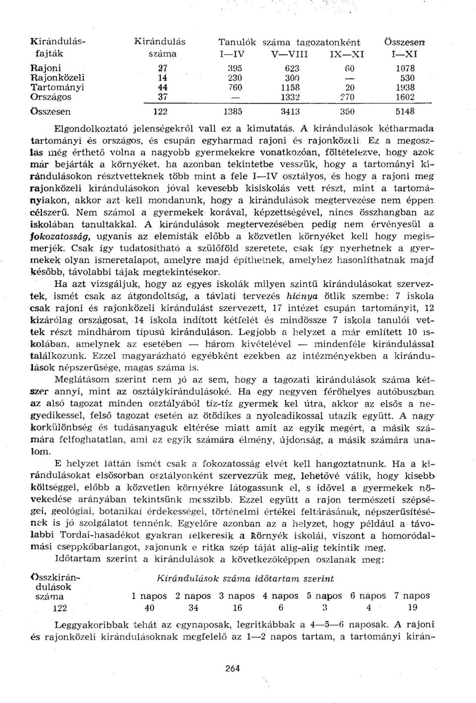 A kirándulások kétharmada tartományi és országos, és csupán egyharmad rajoni és rajonközeli Ez a megoszlás még érthető volna a nagyobb gyermekekre vonatkozóan, föltételezve, hogy azok már bejárták a