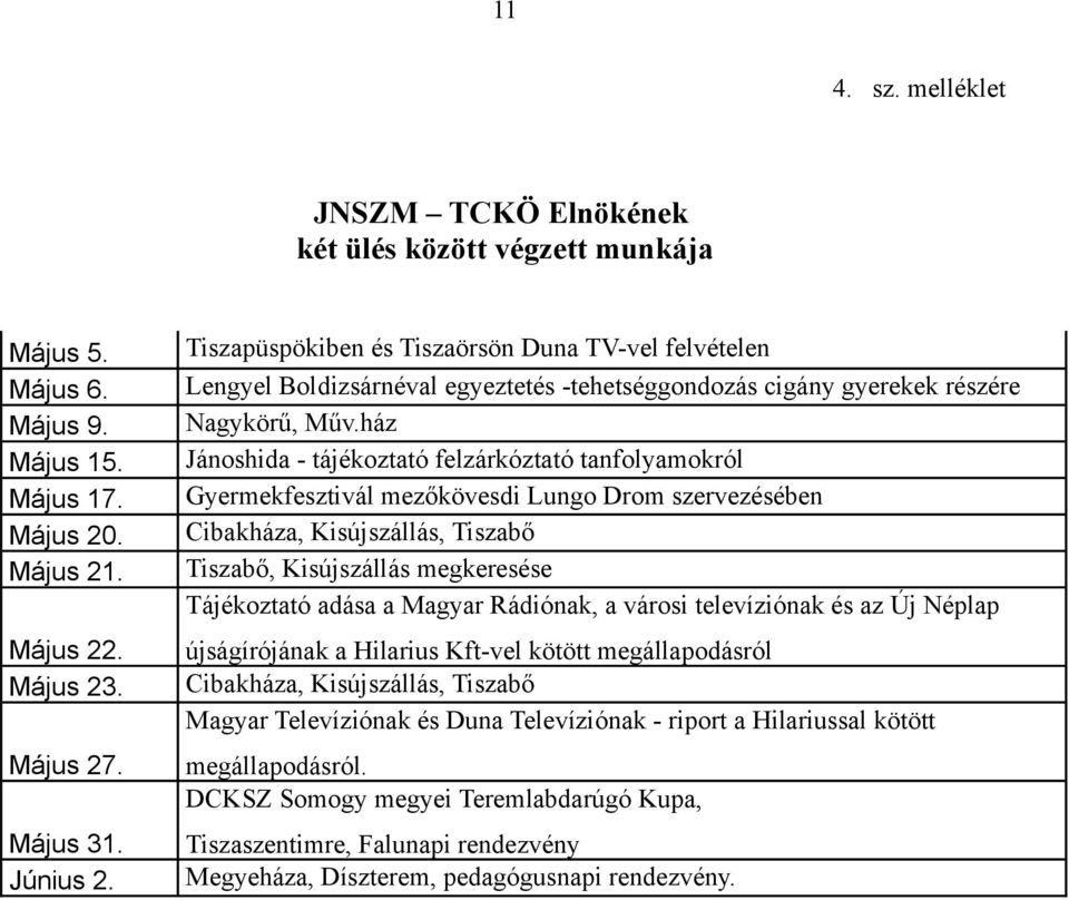 ház Jánoshida - tájékoztató felzárkóztató tanfolyamokról Gyermekfesztivál mezőkövesdi Lungo Drom szervezésében Cibakháza, Kisújszállás, Tiszabő Tiszabő, Kisújszállás megkeresése Tájékoztató adása a