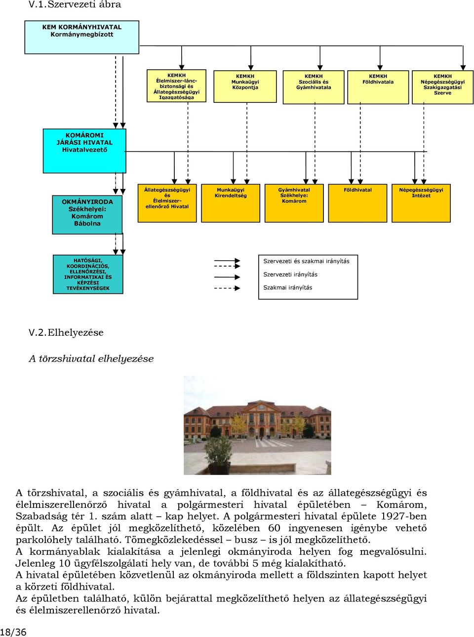 Komárom Földhivatal Népegészségügyi Intézet HATÓSÁGI, KOORDINÁCIÓS, ELLENŐRZÉSI, INFORMATIKAI ÉS KÉPZÉSI TEVÉKENYSÉGEK Szervezeti és szakmai irányítás Szervezeti irányítás Szakmai irányítás V.2.